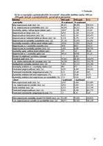 Referāts 'Nodokļu piemērošana izlozēm un azartspēlēm', 25.