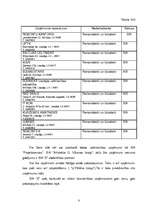 Prakses atskaite 'Prakses atskaite mārketingā', 8.