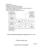 Referāts 'Исследование особенностей туроператорской деятельности', 20.