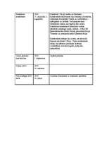 Konspekts 'Globālie notikumi Otrā pasaules kara laikā', 4.