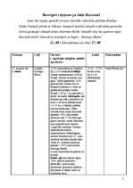 Konspekts 'Patstāvīgais darbs', 2.