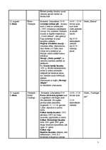 Konspekts 'Patstāvīgais darbs', 3.