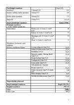 Konspekts 'Patstāvīgais darbs', 5.