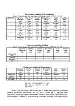 Konspekts 'Stresori darbā, to apzināšana un novērtēšanas metodes', 2.