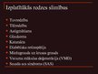 Prezentācija 'Redzes slimības', 2.