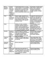 Konspekts 'Āda. Ādas slimības. Pirkstu nospiedumi', 3.