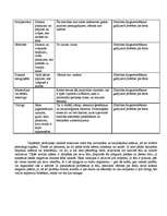 Konspekts 'Āda. Ādas slimības. Pirkstu nospiedumi', 4.