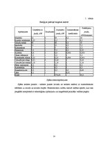 Referāts 'Biogāzes ražotnes koģenerācijas stacijas automatizācijas sistēmas', 14.