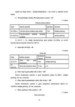 Referāts 'Biogāzes ražotnes koģenerācijas stacijas automatizācijas sistēmas', 22.