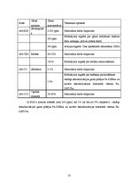 Referāts 'Biogāzes ražotnes koģenerācijas stacijas automatizācijas sistēmas', 23.