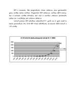 Konspekts 'HIV un AIDS dinamika Latvijā', 1.