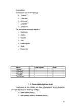 Referāts 'A/s "Cēsu alus" tirgus izpēte', 35.