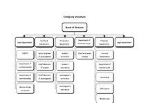 Paraugs 'Company Structure', 2.