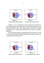 Diplomdarbs 'Autoapdrošināšanas vieta apdrošināšanas pakalpojumu tirgū', 52.
