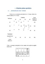 Prakses atskaite 'Ekonometrika', 5.