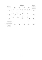 Prakses atskaite 'Ekonometrika', 8.