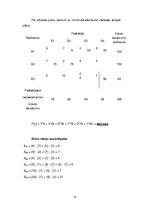 Prakses atskaite 'Ekonometrika', 15.