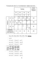 Prakses atskaite 'Ekonometrika', 19.