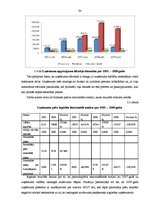 Diplomdarbs 'Loģistikas procesu optimizācija uzņēmējdarbības vispārējās reformācijas ietvaros', 29.