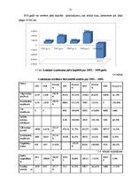 Diplomdarbs 'Loģistikas procesu optimizācija uzņēmējdarbības vispārējās reformācijas ietvaros', 30.