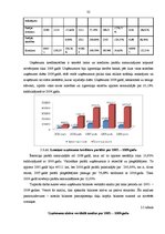 Diplomdarbs 'Loģistikas procesu optimizācija uzņēmējdarbības vispārējās reformācijas ietvaros', 31.