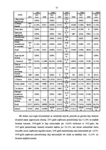 Diplomdarbs 'Loģistikas procesu optimizācija uzņēmējdarbības vispārējās reformācijas ietvaros', 32.