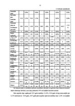 Diplomdarbs 'Loģistikas procesu optimizācija uzņēmējdarbības vispārējās reformācijas ietvaros', 34.