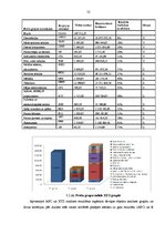 Diplomdarbs 'Loģistikas procesu optimizācija uzņēmējdarbības vispārējās reformācijas ietvaros', 51.
