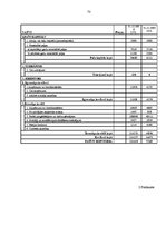 Diplomdarbs 'Loģistikas procesu optimizācija uzņēmējdarbības vispārējās reformācijas ietvaros', 72.