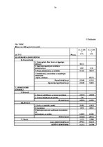 Diplomdarbs 'Loģistikas procesu optimizācija uzņēmējdarbības vispārējās reformācijas ietvaros', 73.