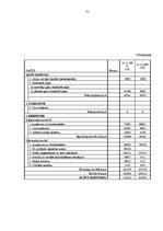 Diplomdarbs 'Loģistikas procesu optimizācija uzņēmējdarbības vispārējās reformācijas ietvaros', 74.