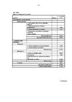 Diplomdarbs 'Loģistikas procesu optimizācija uzņēmējdarbības vispārējās reformācijas ietvaros', 75.