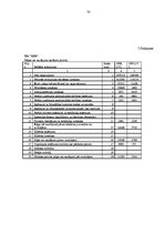 Diplomdarbs 'Loģistikas procesu optimizācija uzņēmējdarbības vispārējās reformācijas ietvaros', 77.