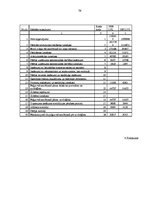 Diplomdarbs 'Loģistikas procesu optimizācija uzņēmējdarbības vispārējās reformācijas ietvaros', 78.