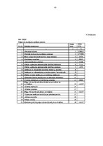 Diplomdarbs 'Loģistikas procesu optimizācija uzņēmējdarbības vispārējās reformācijas ietvaros', 79.