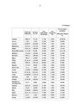 Diplomdarbs 'Loģistikas procesu optimizācija uzņēmējdarbības vispārējās reformācijas ietvaros', 80.