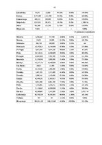 Diplomdarbs 'Loģistikas procesu optimizācija uzņēmējdarbības vispārējās reformācijas ietvaros', 81.