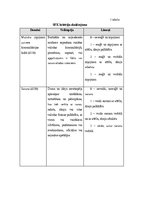Konspekts 'Pētījuma rezultātu apkopojums un analīze par komunikāciju', 2.