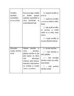 Konspekts 'Pētījuma rezultātu apkopojums un analīze par komunikāciju', 3.