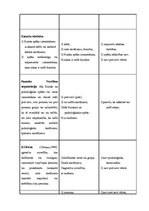 Diplomdarbs 'Sociālā pedagoga darbība mobinga mazināšanā vispārizglītojošā skolā', 12.