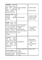 Diplomdarbs 'Sociālā pedagoga darbība mobinga mazināšanā vispārizglītojošā skolā', 13.