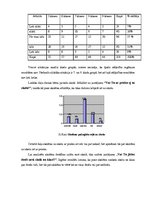 Diplomdarbs 'Sociālā pedagoga darbība mobinga mazināšanā vispārizglītojošā skolā', 50.