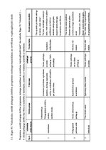 Diplomdarbs 'Sociālā pedagoga darbība mobinga mazināšanā vispārizglītojošā skolā', 71.