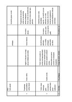Diplomdarbs 'Sociālā pedagoga darbība mobinga mazināšanā vispārizglītojošā skolā', 72.