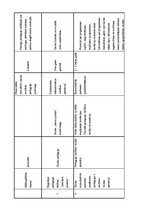 Diplomdarbs 'Sociālā pedagoga darbība mobinga mazināšanā vispārizglītojošā skolā', 73.