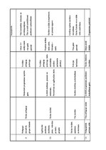 Diplomdarbs 'Sociālā pedagoga darbība mobinga mazināšanā vispārizglītojošā skolā', 74.