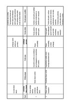 Diplomdarbs 'Sociālā pedagoga darbība mobinga mazināšanā vispārizglītojošā skolā', 75.