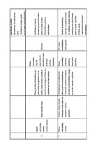 Diplomdarbs 'Sociālā pedagoga darbība mobinga mazināšanā vispārizglītojošā skolā', 76.