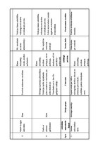 Diplomdarbs 'Sociālā pedagoga darbība mobinga mazināšanā vispārizglītojošā skolā', 77.