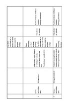 Diplomdarbs 'Sociālā pedagoga darbība mobinga mazināšanā vispārizglītojošā skolā', 78.